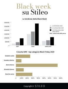 report black friday stileo